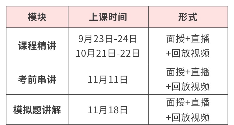 2023年11月NPDP备考班课程安排